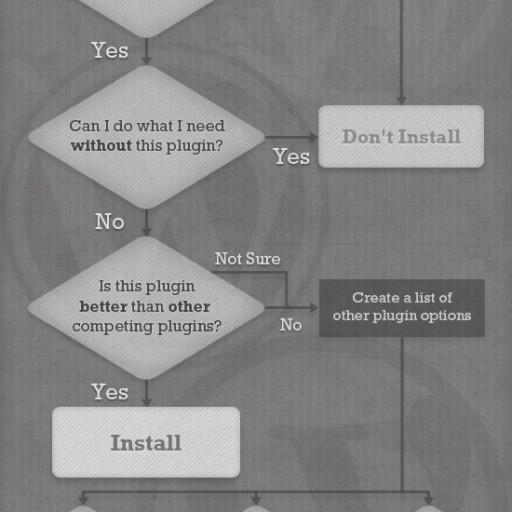 WordPress Flow Charts Diagrams Tom J Nowell